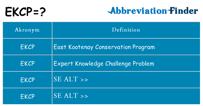 Hvad betyder ekcp står for