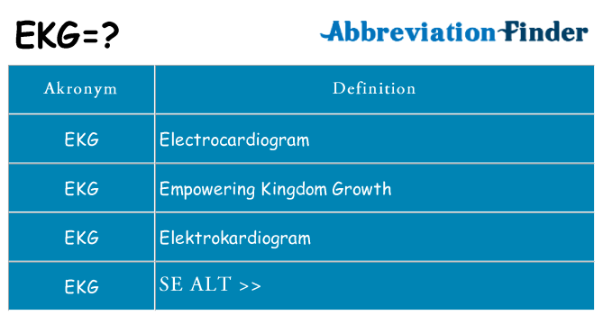 Hvad betyder ekg står for