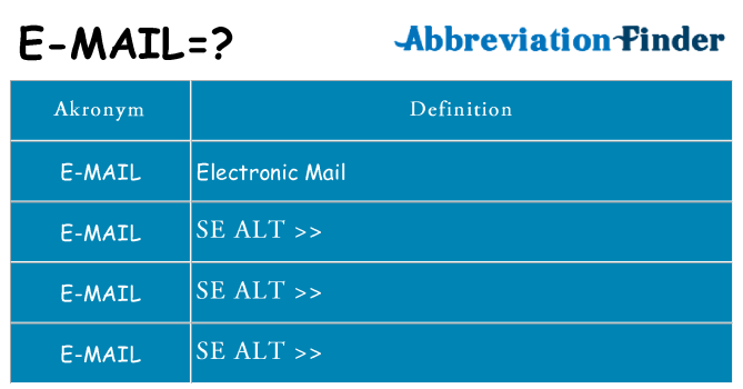 Hvad betyder e-mail står for