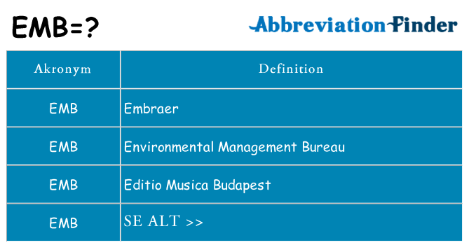Hvad betyder emb står for