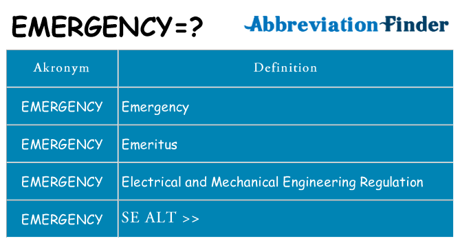 Hvad betyder emergency står for
