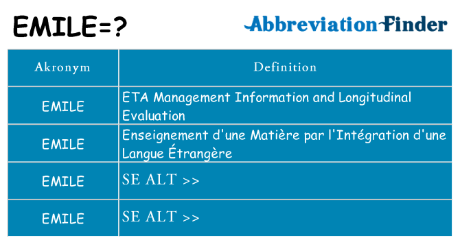 Hvad betyder emile står for