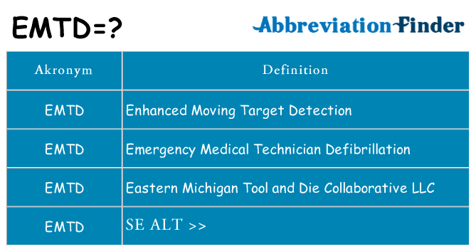 Hvad betyder emtd står for