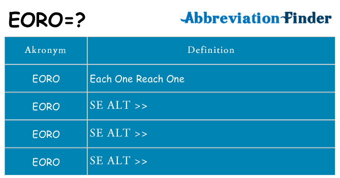 Hvad betyder eoro står for
