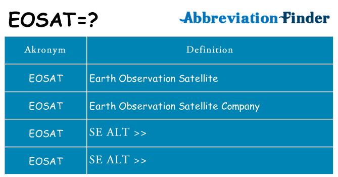 Hvad betyder eosat står for