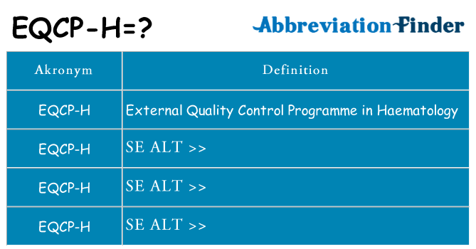 Hvad betyder eqcp-h står for