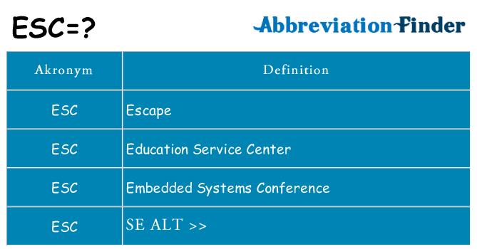 Hvad betyder esc står for