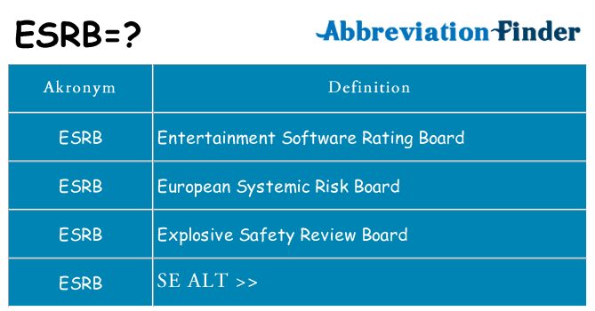 Hvad betyder esrb står for