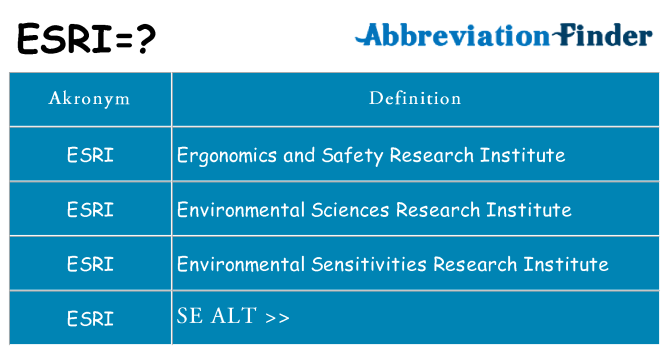 Hvad betyder esri står for