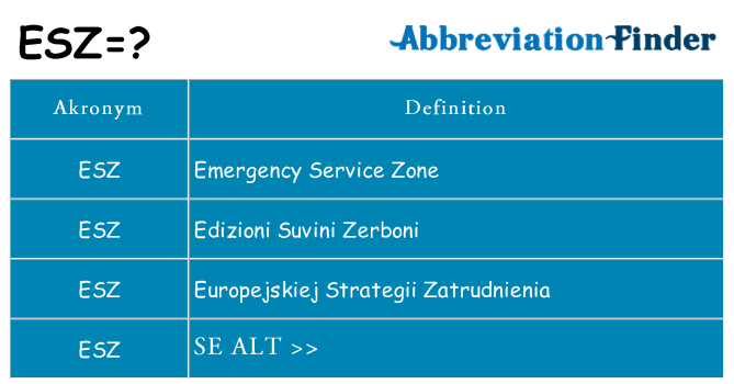 Hvad betyder esz står for