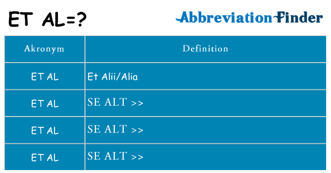 Hvad betyder et-al står for