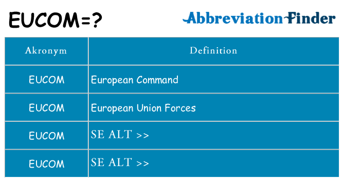 Hvad betyder eucom står for
