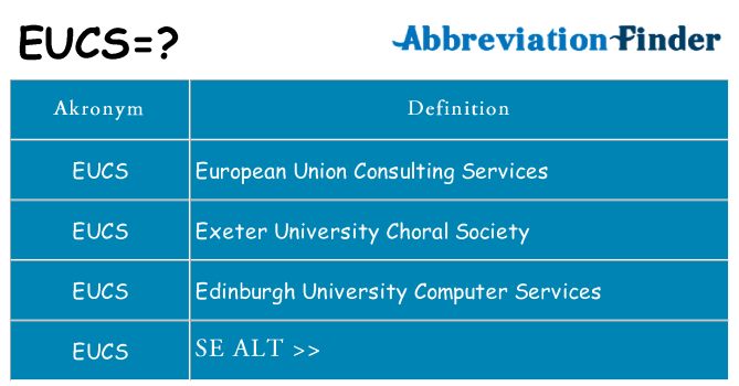 Hvad betyder eucs står for