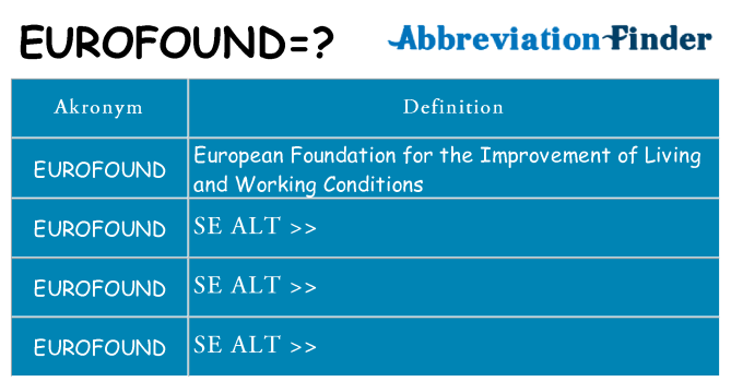 Hvad betyder eurofound står for