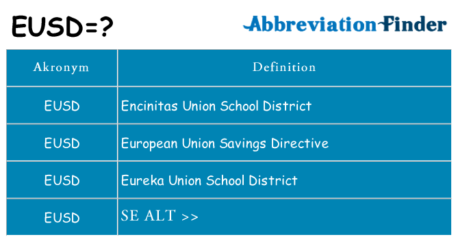 Hvad betyder eusd står for