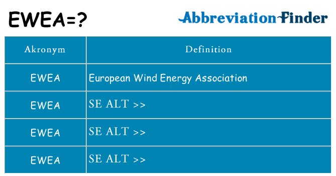 Hvad betyder ewea står for