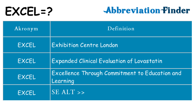 Hvad betyder excel står for