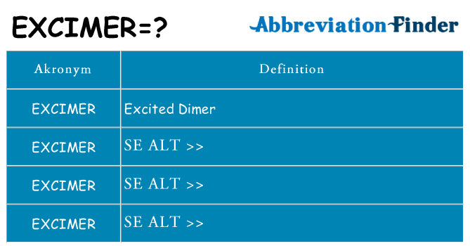 Hvad betyder excimer står for