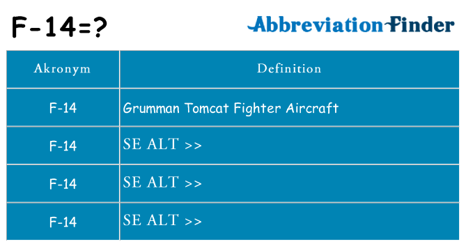 Hvad betyder f-14 står for