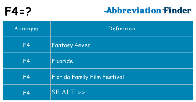Hvad betyder f4 står for