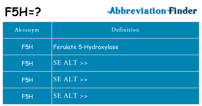 Hvad betyder f5h står for