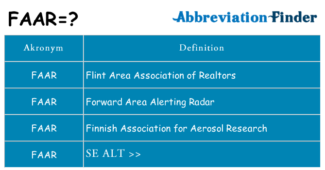 Hvad betyder faar står for