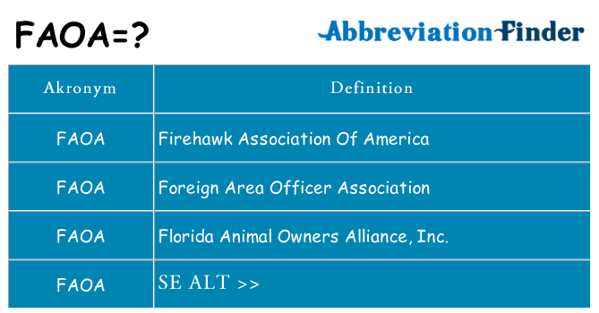 Hvad betyder faoa står for