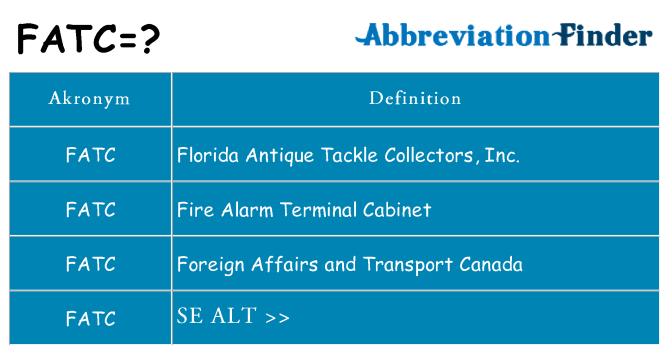Hvad betyder fatc står for