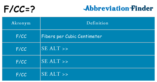 Hvad betyder fcc står for