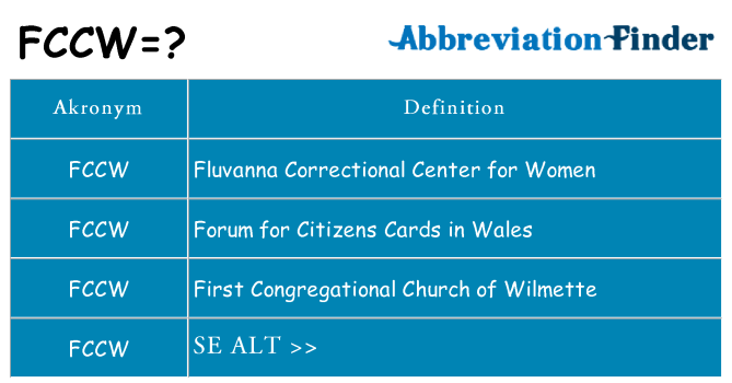 Hvad betyder fccw står for