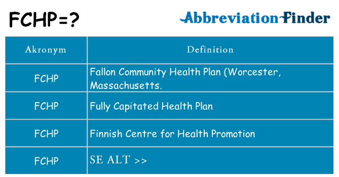 Hvad betyder fchp står for