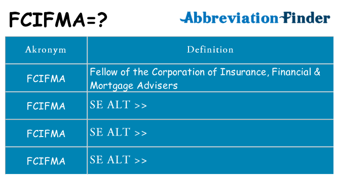 Hvad betyder fcifma står for