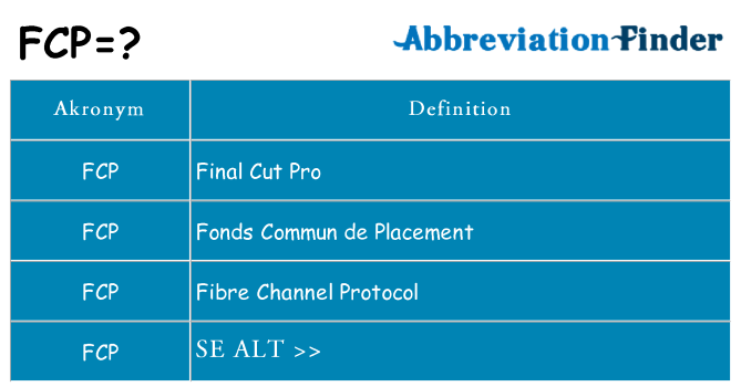 Hvad betyder fcp står for