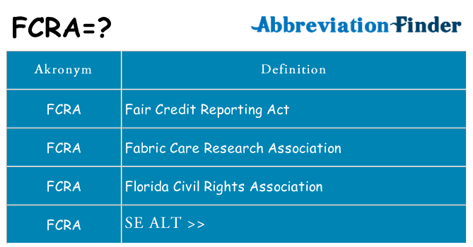 Hvad betyder fcra står for