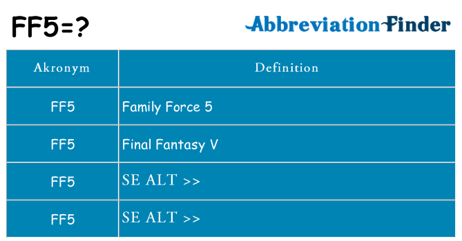 Hvad betyder ff5 står for
