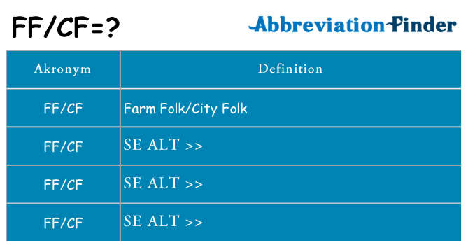 Hvad betyder ffcf står for