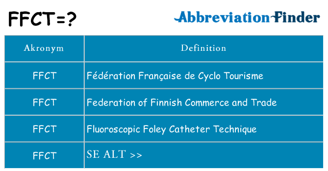 Hvad betyder ffct står for