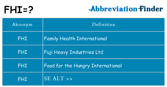 Hvad betyder fhi står for