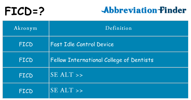 Hvad betyder ficd står for