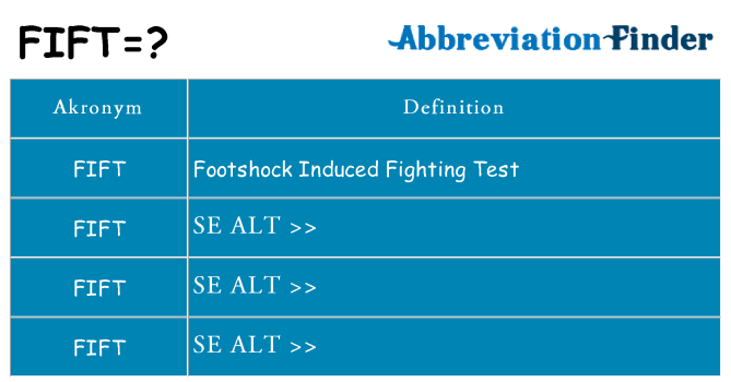 Hvad betyder fift står for
