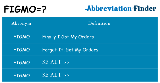 Hvad betyder figmo står for
