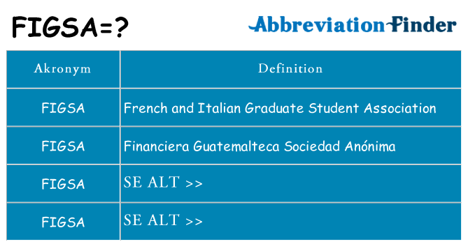 Hvad betyder figsa står for