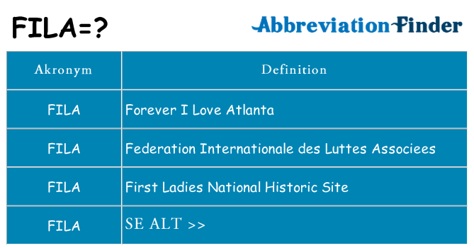 Hvad betyder fila står for