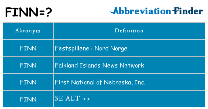 Hvad betyder finn står for
