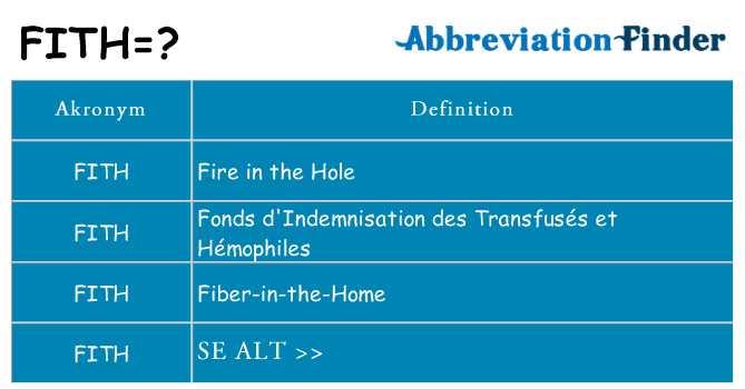 Hvad betyder fith står for