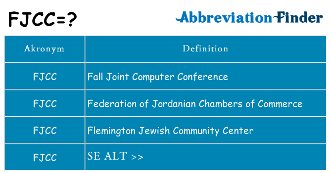 Hvad betyder fjcc står for