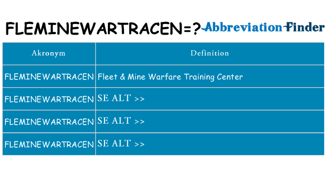 Hvad betyder fleminewartracen står for