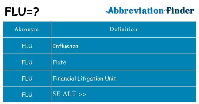 Hvad betyder flu står for