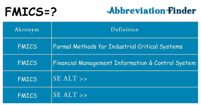 Hvad betyder fmics står for