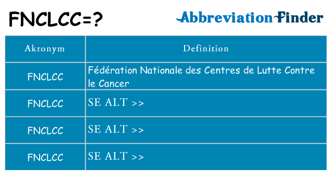 Hvad betyder fnclcc står for